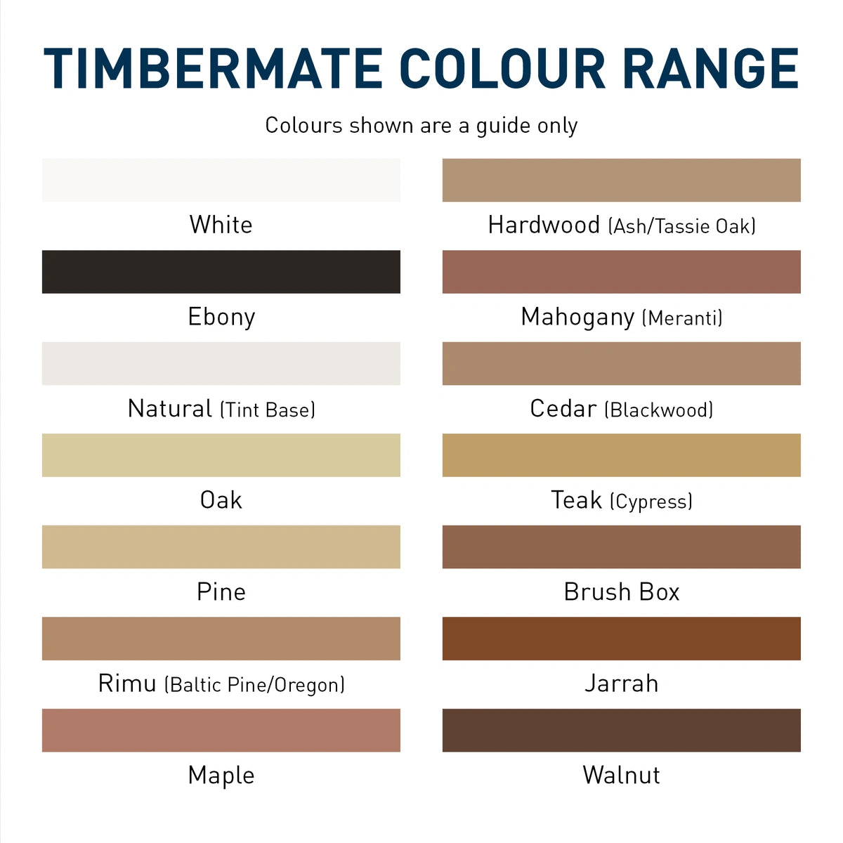 Earl's Timbermate Wood Filler Putty 2kg