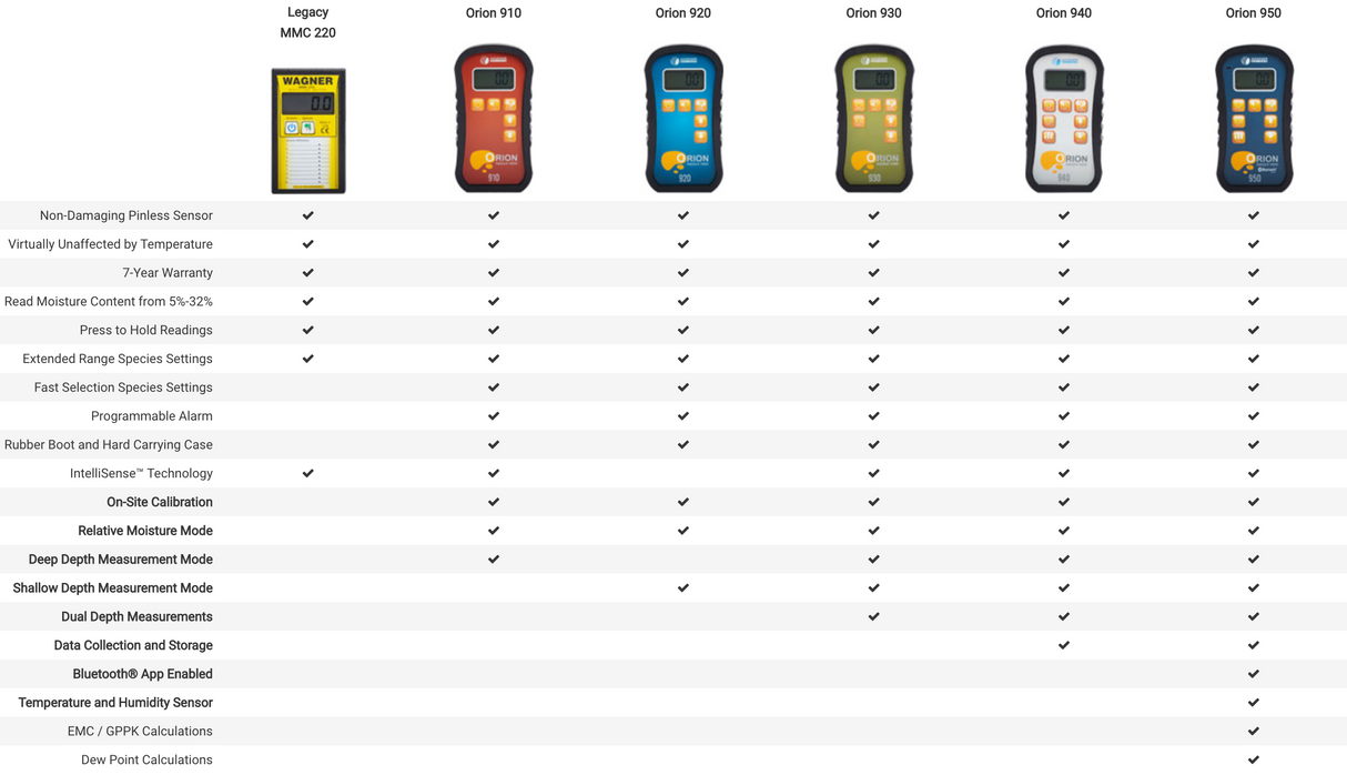 Wagner Orion 910 Deep Depth Pinless Wood Moisture Metre
