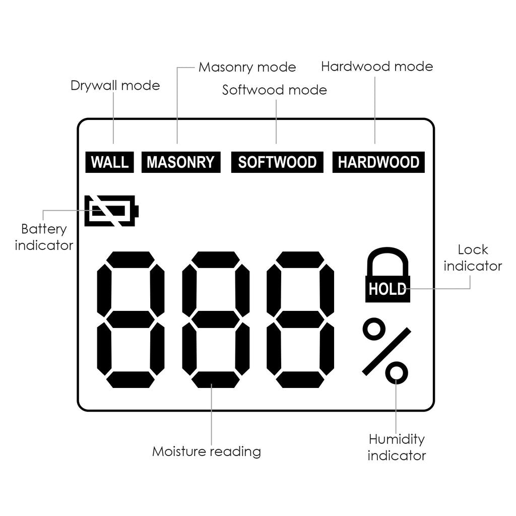 Non Invasive Moisture Meter